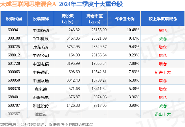 7月23日奥来德跌5.17%，大成互联网思维混合A基金重仓该股