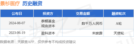 景杉医疗公布A轮融资，融资额数千万人民币，投资方为泰鲲基金、观由资本等