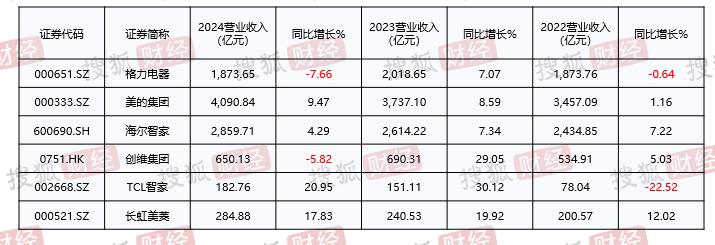 深度揭秘小米家电:9年毛利率增50倍,雷军"爆款公式"蚕食美的、格力们的超额利润