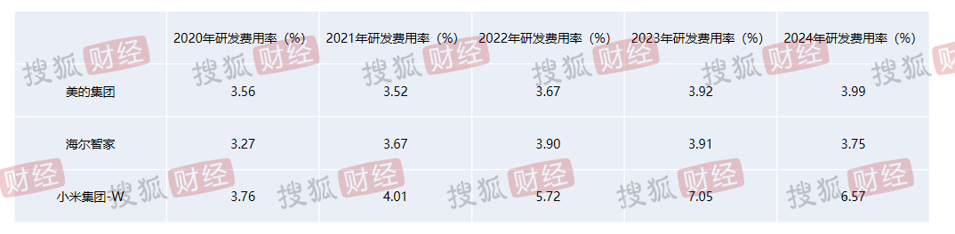 深度揭秘小米家电:9年毛利率增50倍,雷军"爆款公式"蚕食美的、格力们的超额利润