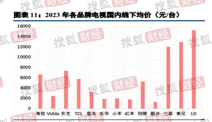 深度揭秘小米家电:9年毛利率增50倍,雷军"爆款公式"蚕食美的、格力们的超额利润