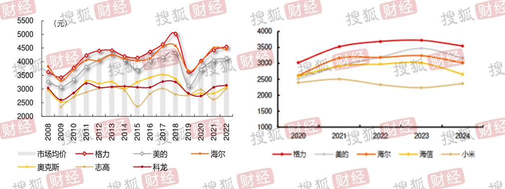 深度揭秘小米家电:9年毛利率增50倍,雷军"爆款公式"蚕食美的、格力们的超额利润