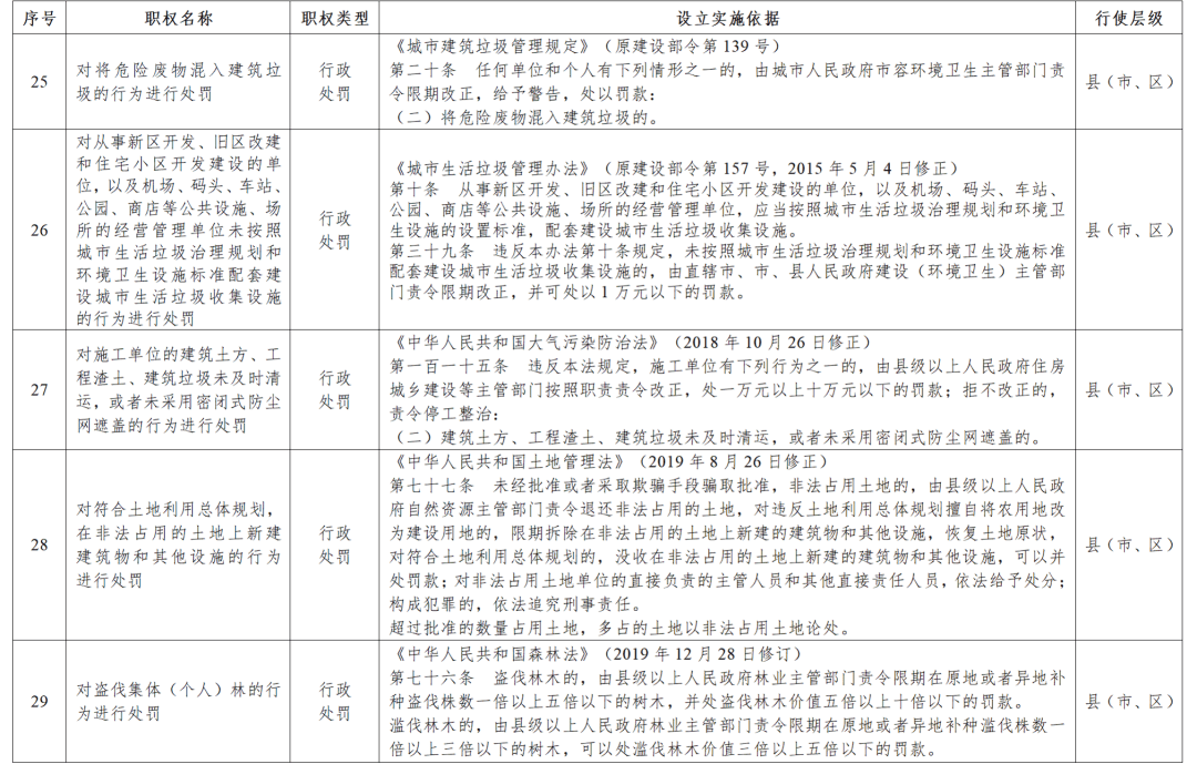 黑龙江省政府决定：收回33项行政处罚权力