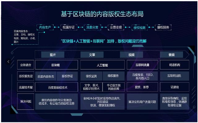 百度超级链钱包(百度超级链钱包数字藏品)