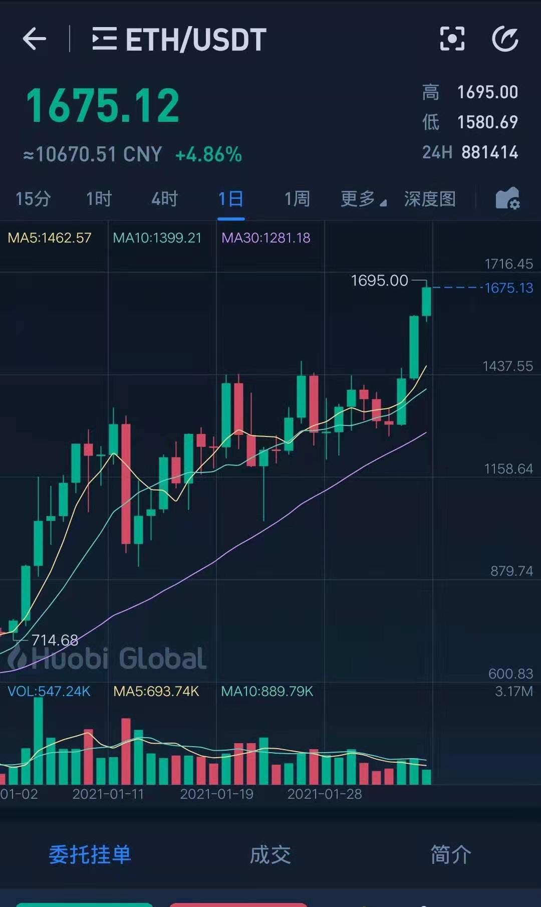 FIL币(fil币最新消息及前景)
