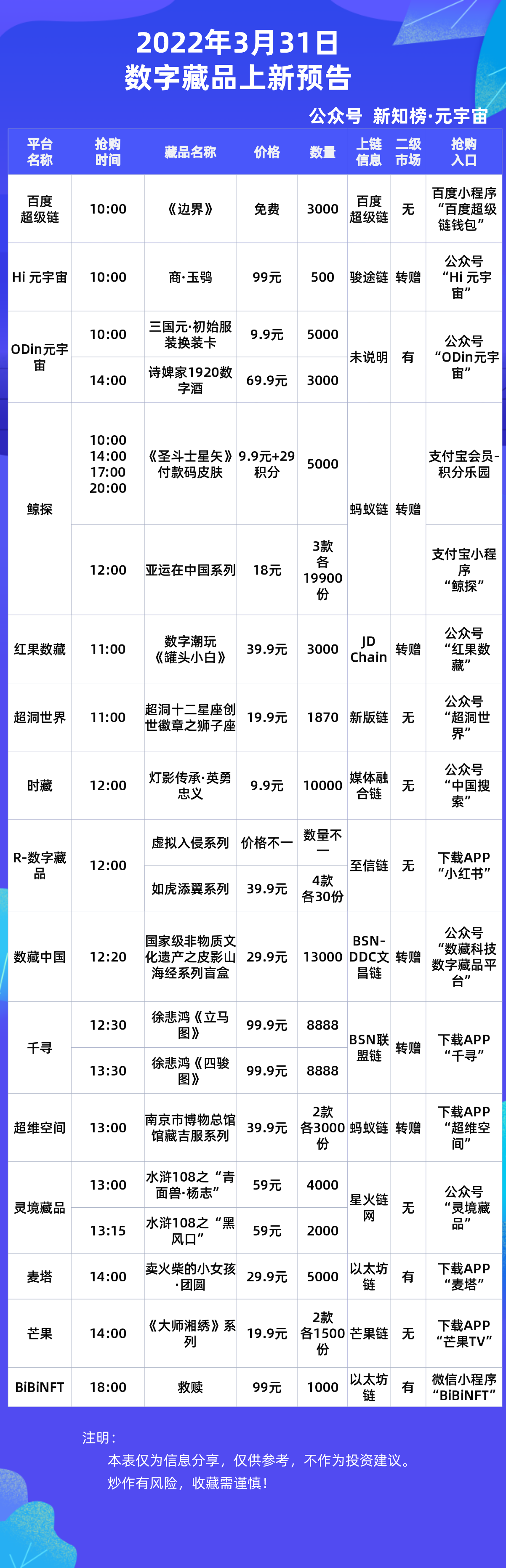 百度超级链数字藏品(百度超级链数字藏品入口)