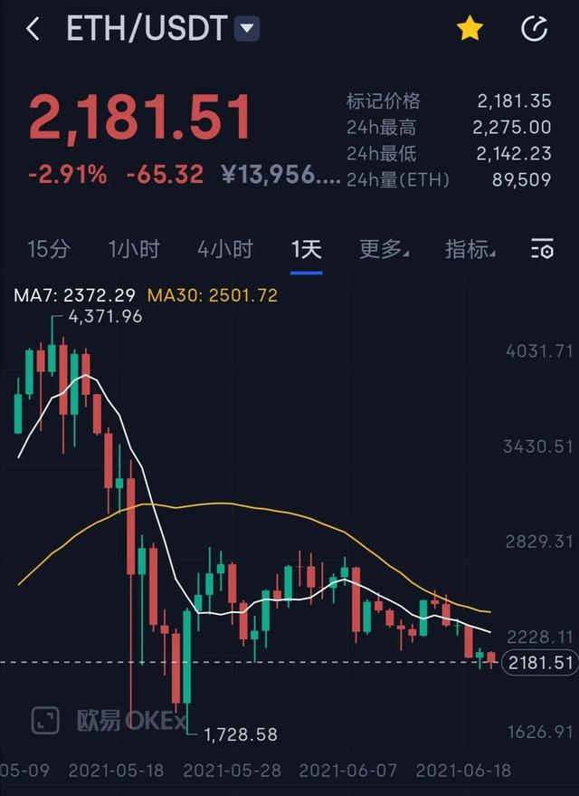 ETH价格今日行情(eth价格今日行情分析)