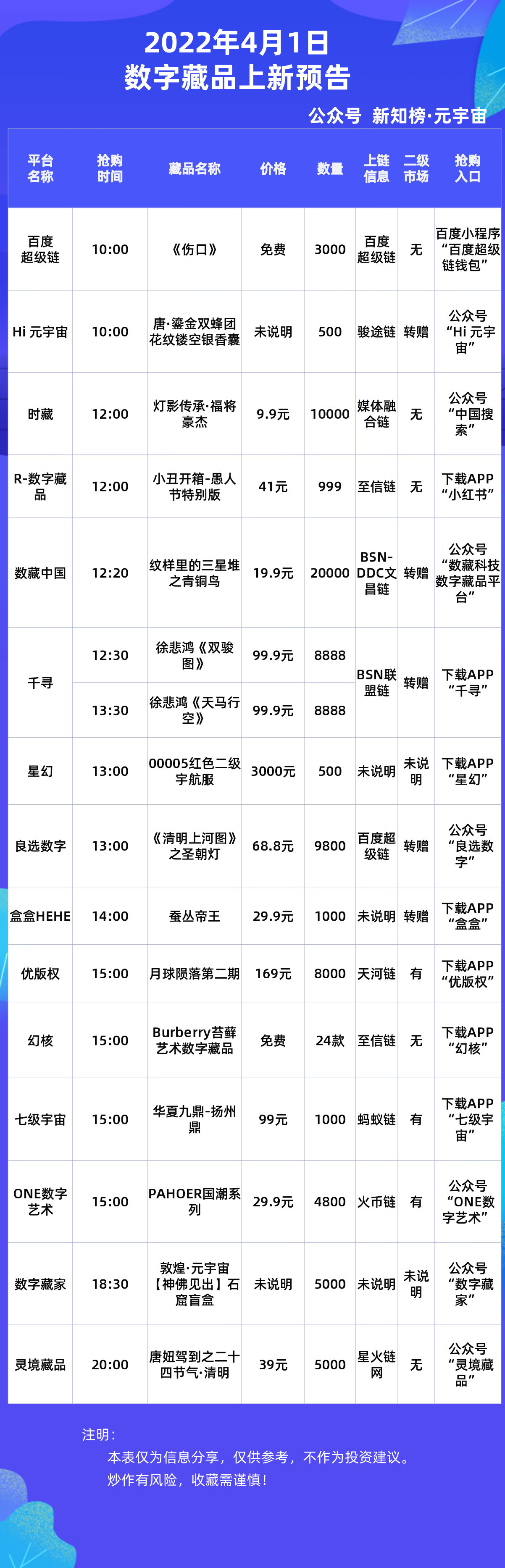 百度超级链数字藏品(百度超级链数字藏品官网)