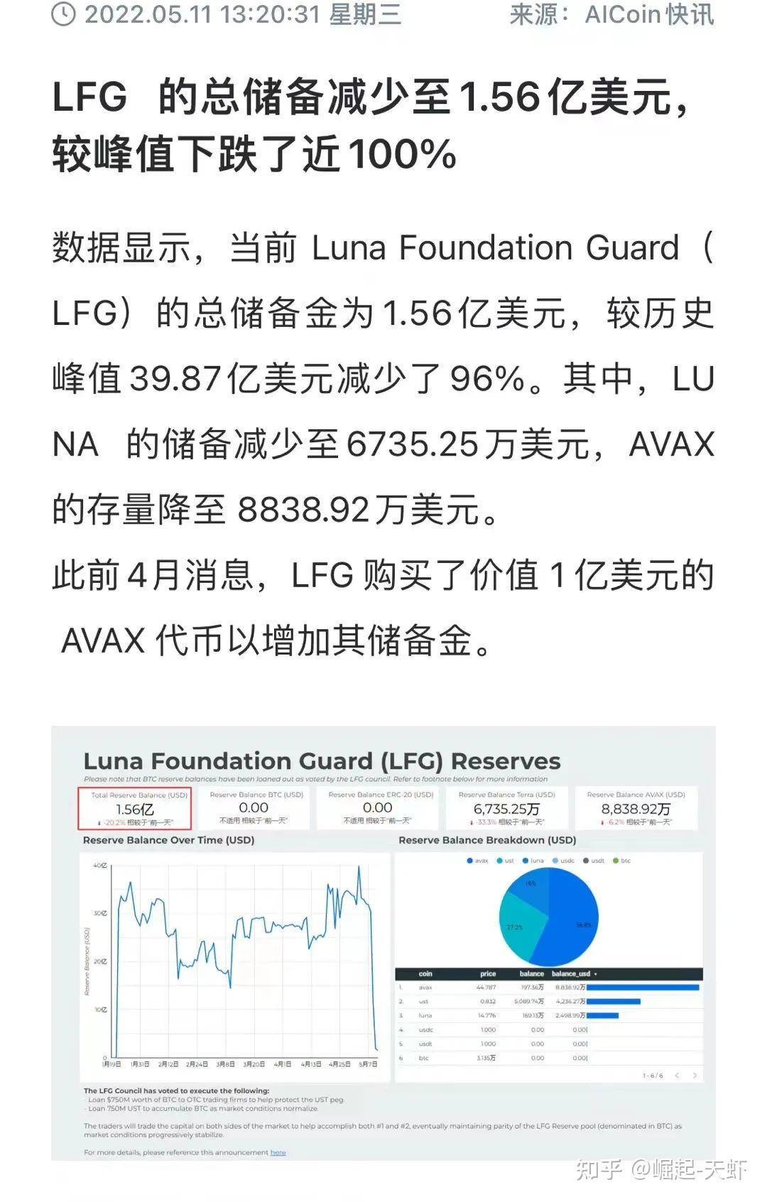 LUNA暴跌(luna暴跌有人赚上亿)