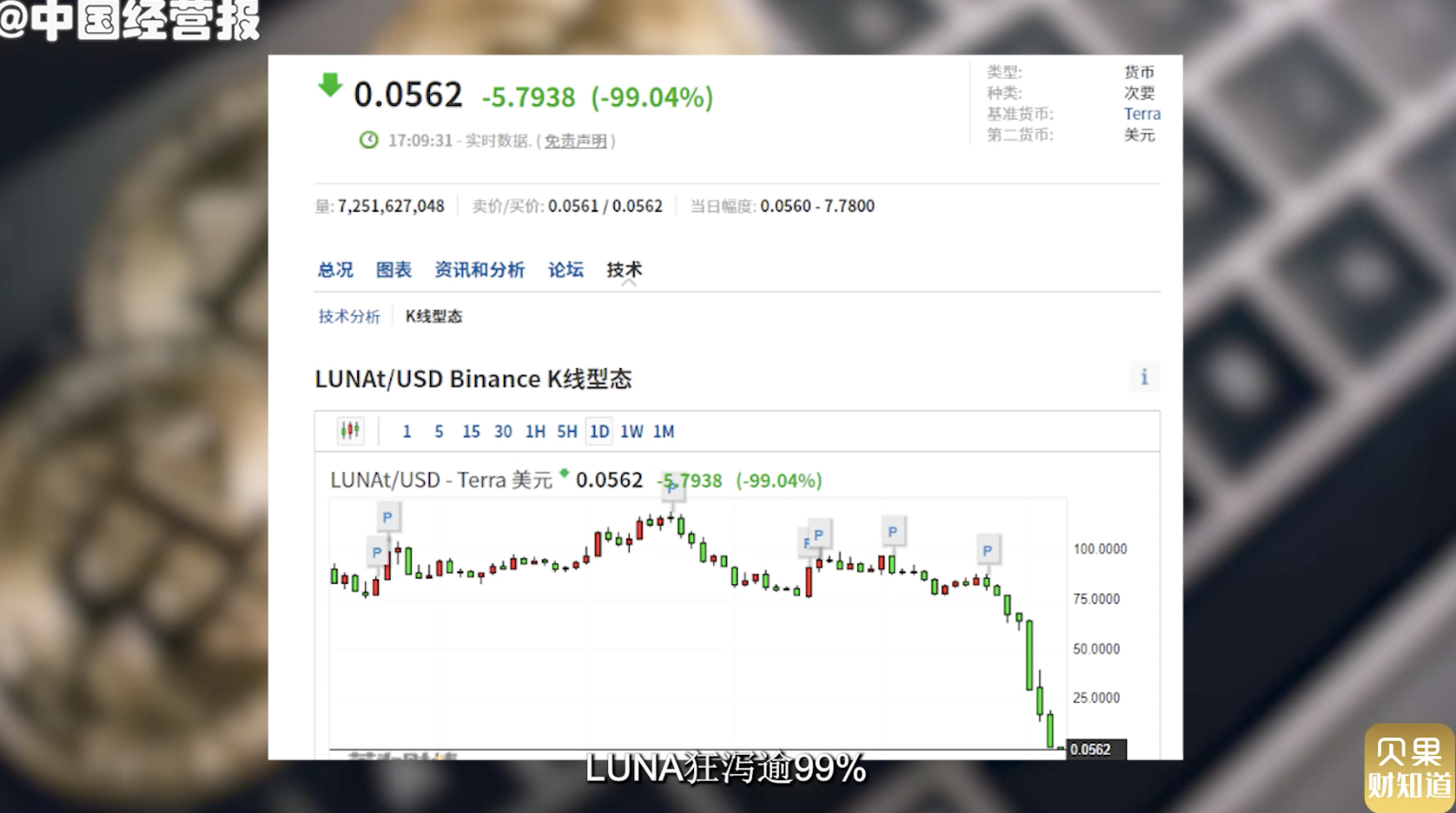 露娜币(露娜币最高的时候是多少钱)