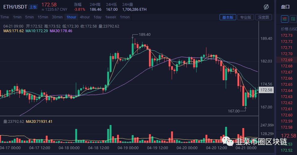 以太坊价格今日行(以太坊价格今日行情 美元)
