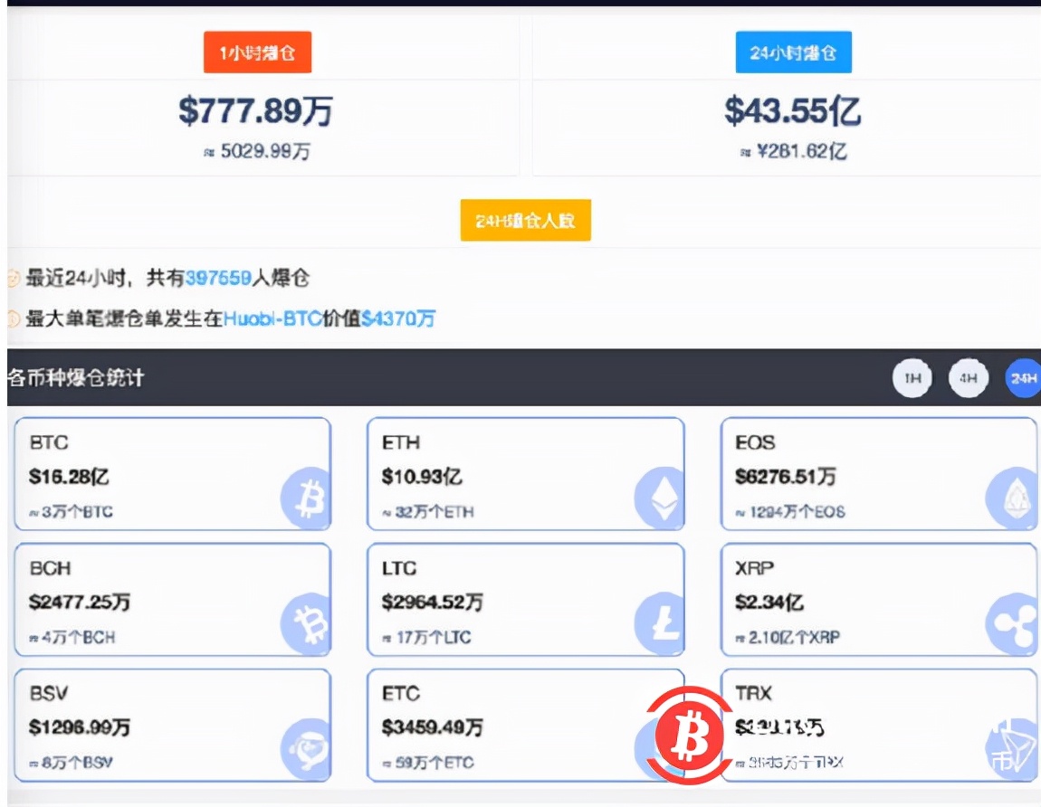 比特币价格(比特币价格表20082021)