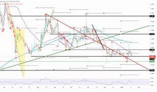 狗狗币价格(狗狗币2023年估计)