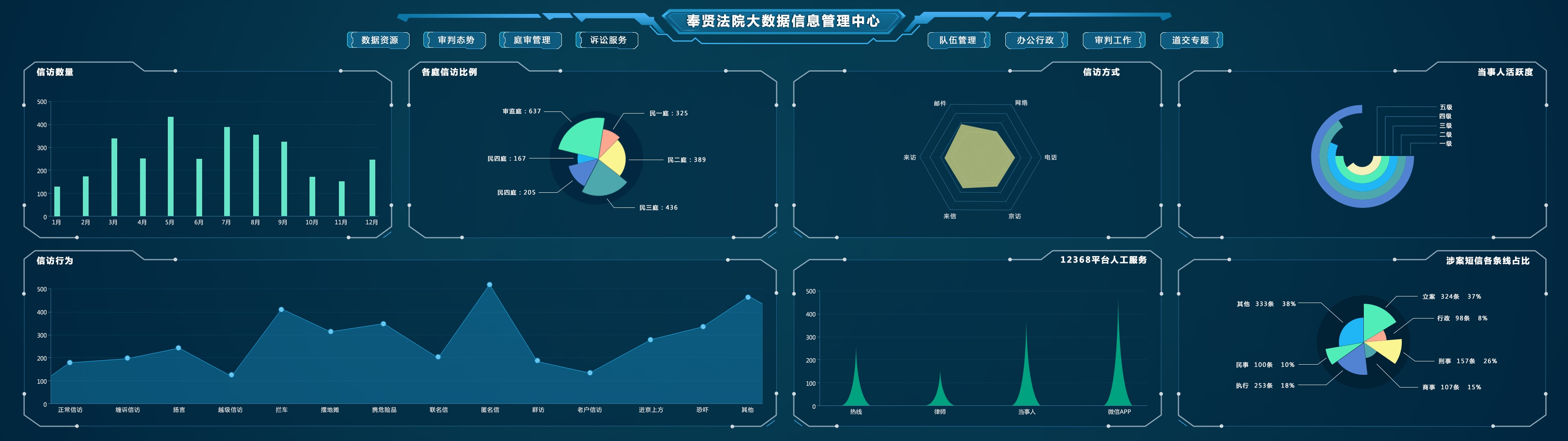 大数据(大数据管理与应用考研方向)