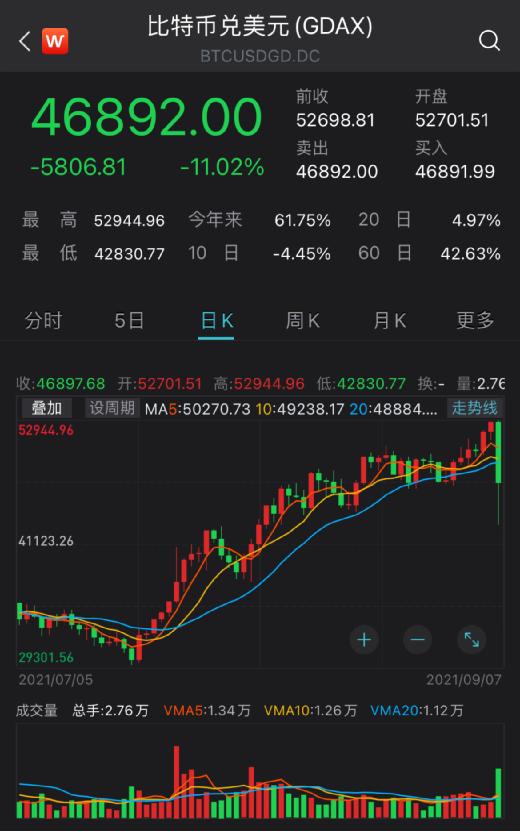 比特币价格今日行情(比特币价格今日行情走势)