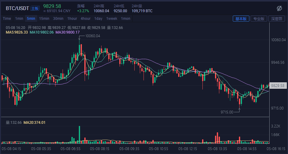 比特币美元实时行情(比特币美元实时行情走势图最新)