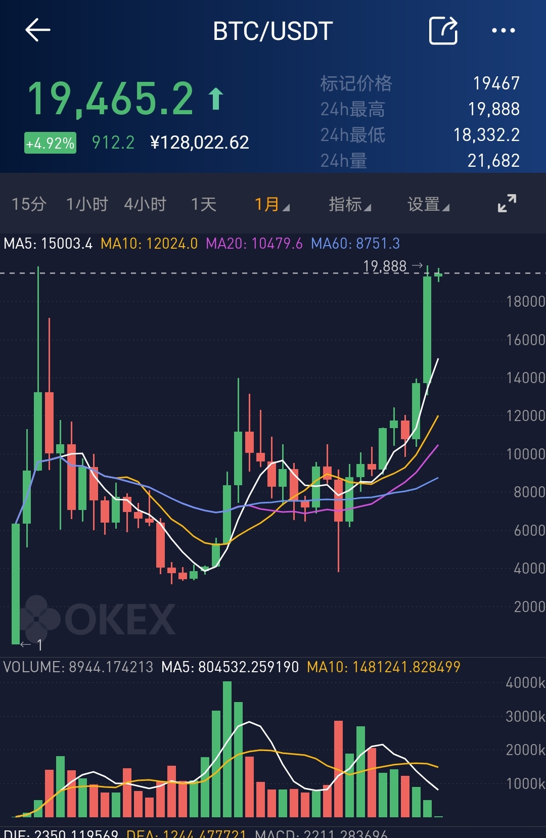 比特币历史价格走势图(比特币历史价格走势图 今年)