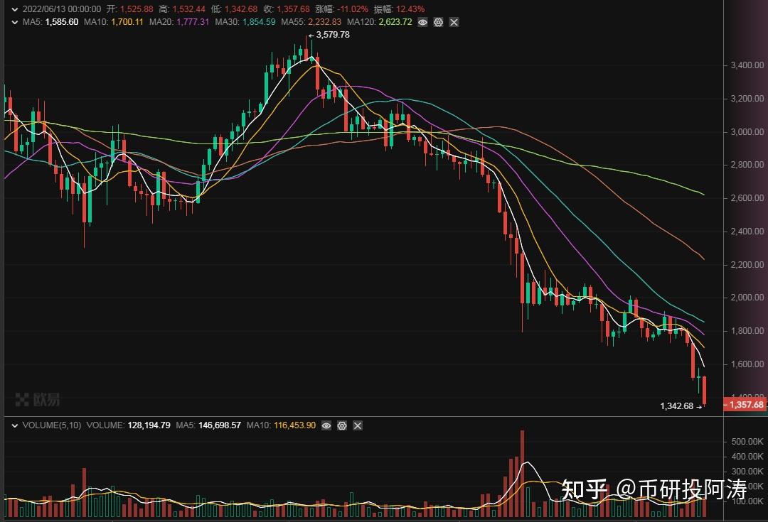 ETH价格今日行情(eth价格今日行情人民币)