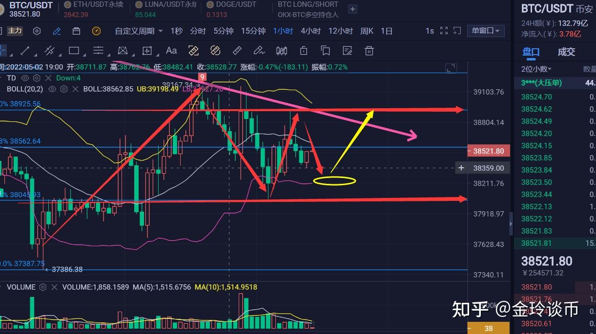 以太坊行情的简单介绍