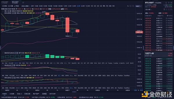 ETH价格今日行情(btc价格今日行情)