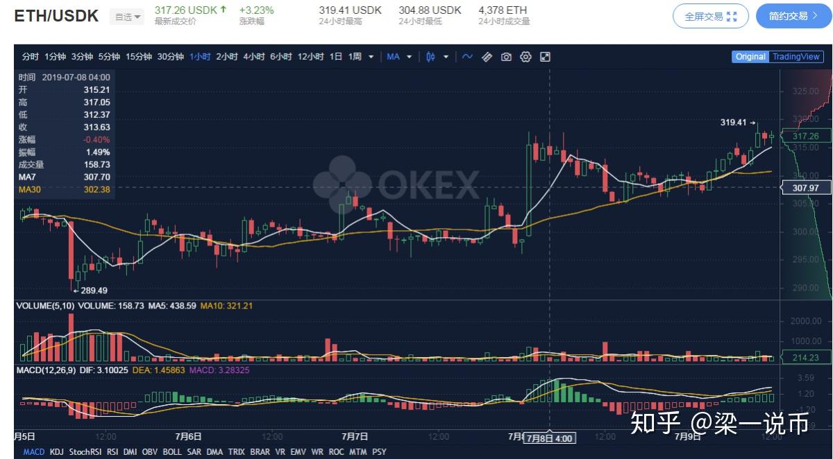 ETH价格今日行情(btc价格今日行情)