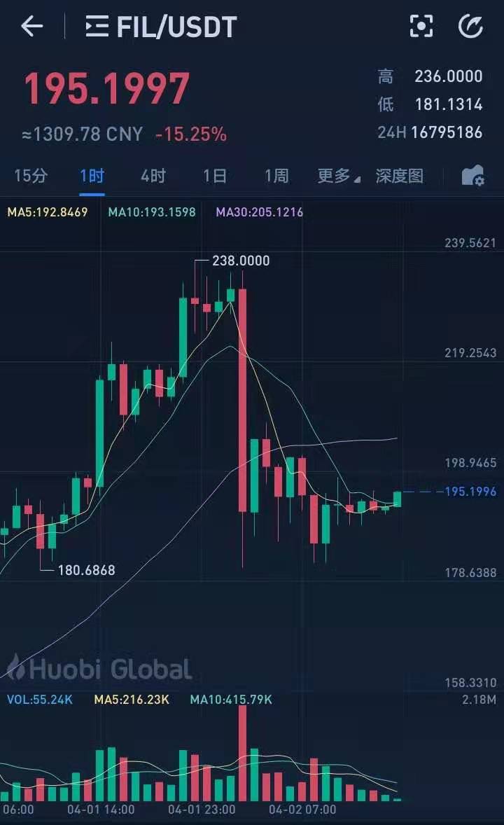 FIL币价格今日行情(fil币价格今日行情最新)