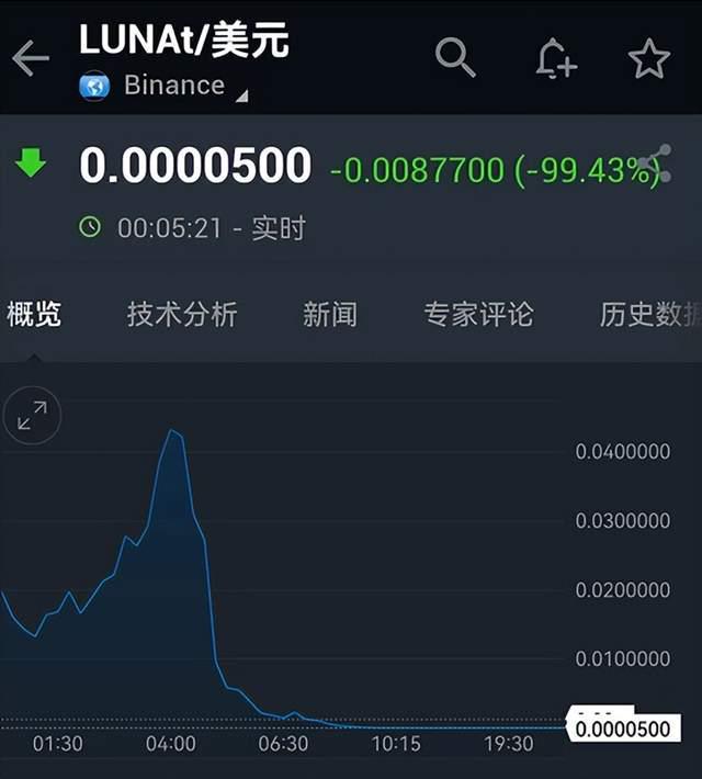 LUNA币最新消息(luna币最新消息未来走势)
