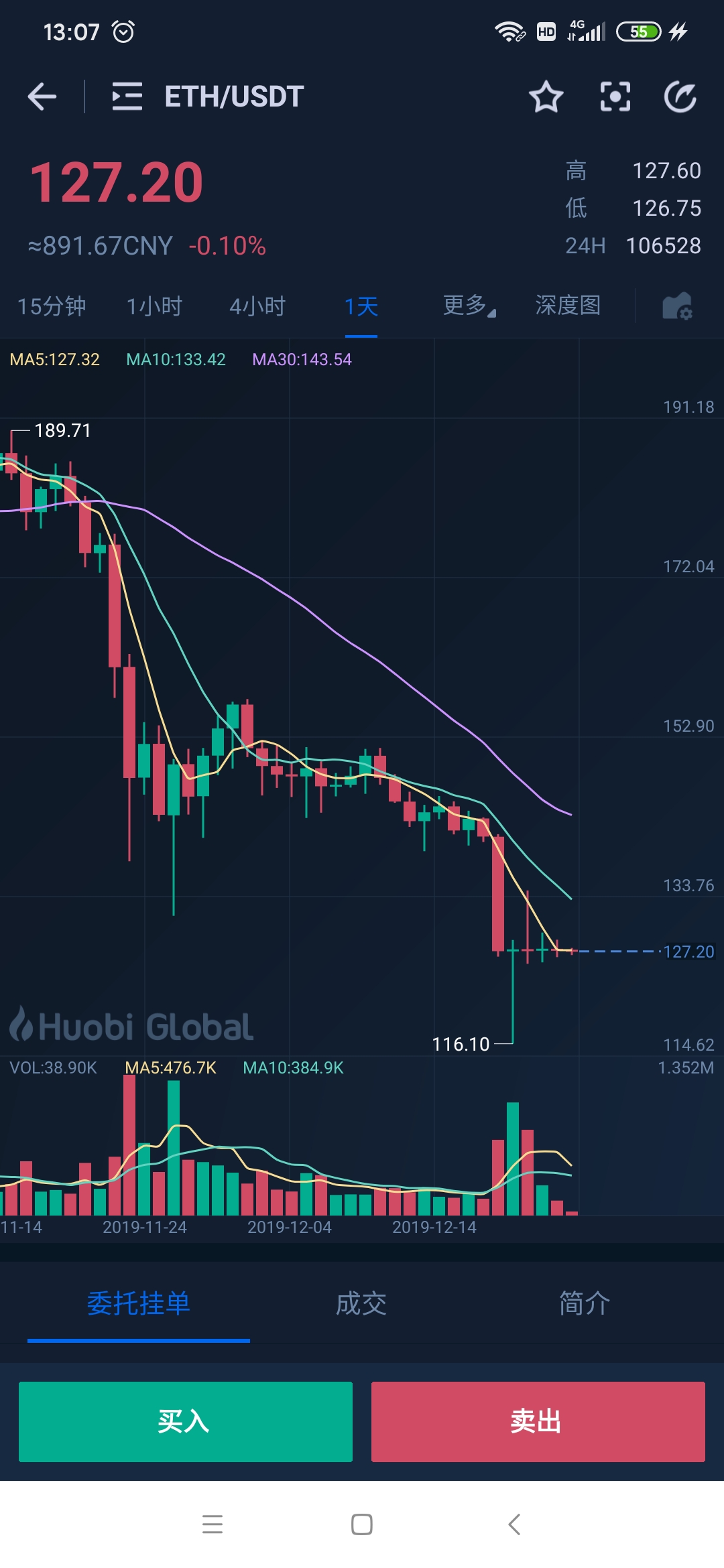 ETH价格今日行情(eth价格今日行情价格)
