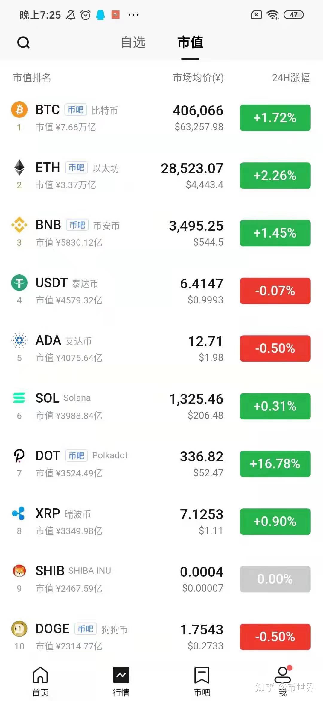 屎币(2023未来4种暴涨的币)