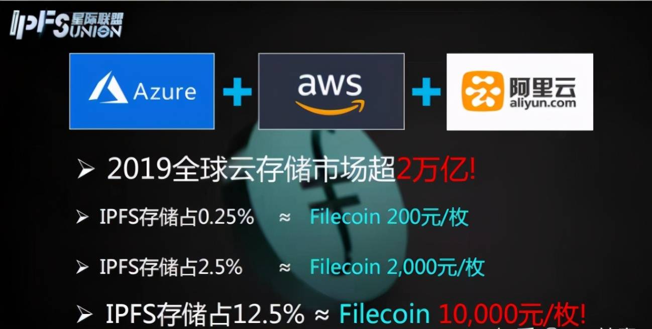 FILECOIN(filecoin价格今日)