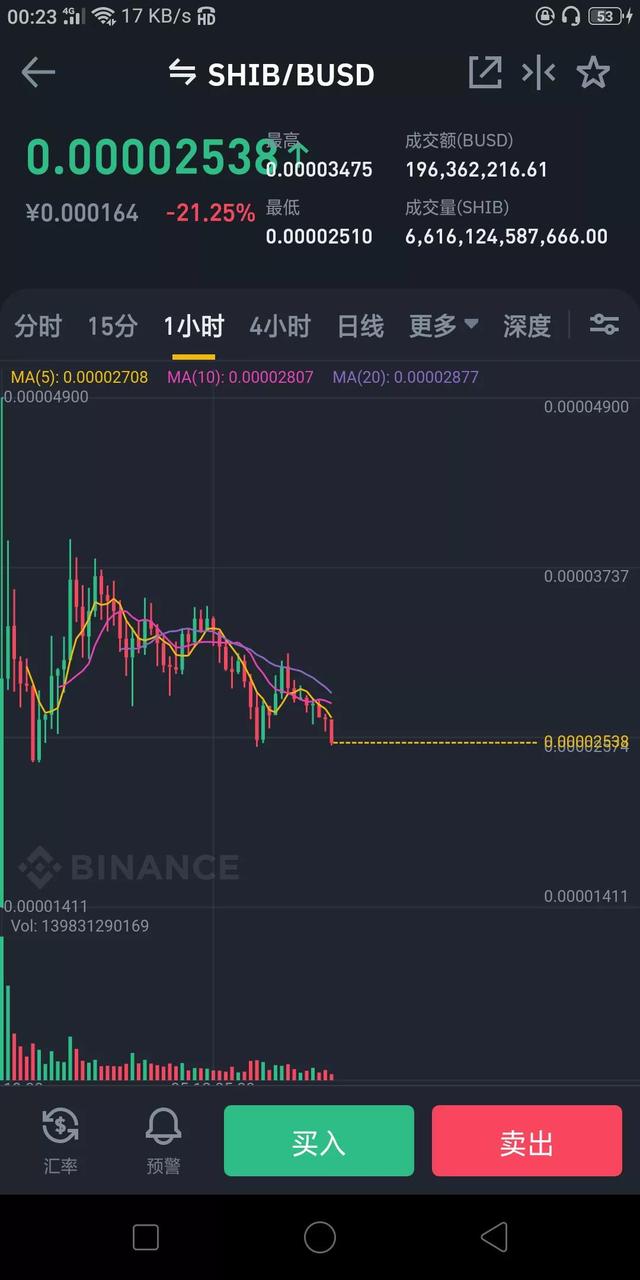 屎币最新价格(shib币价格今日行情)
