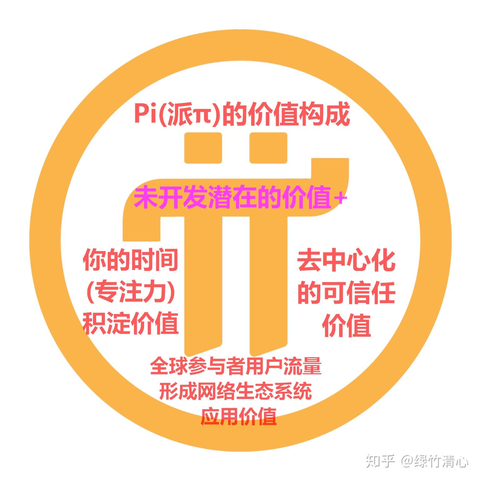 派币(派币今天最新官方消息真实)