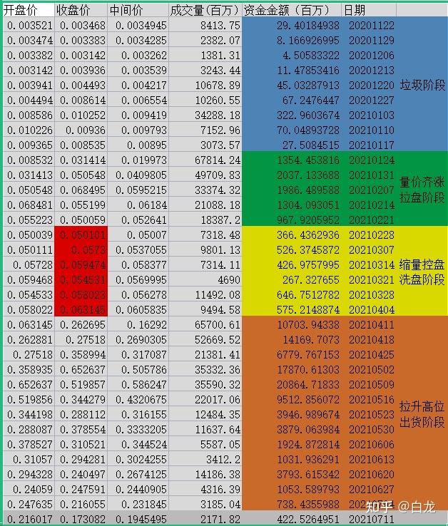 屎币最新价格(屎币最新价格行情美元)