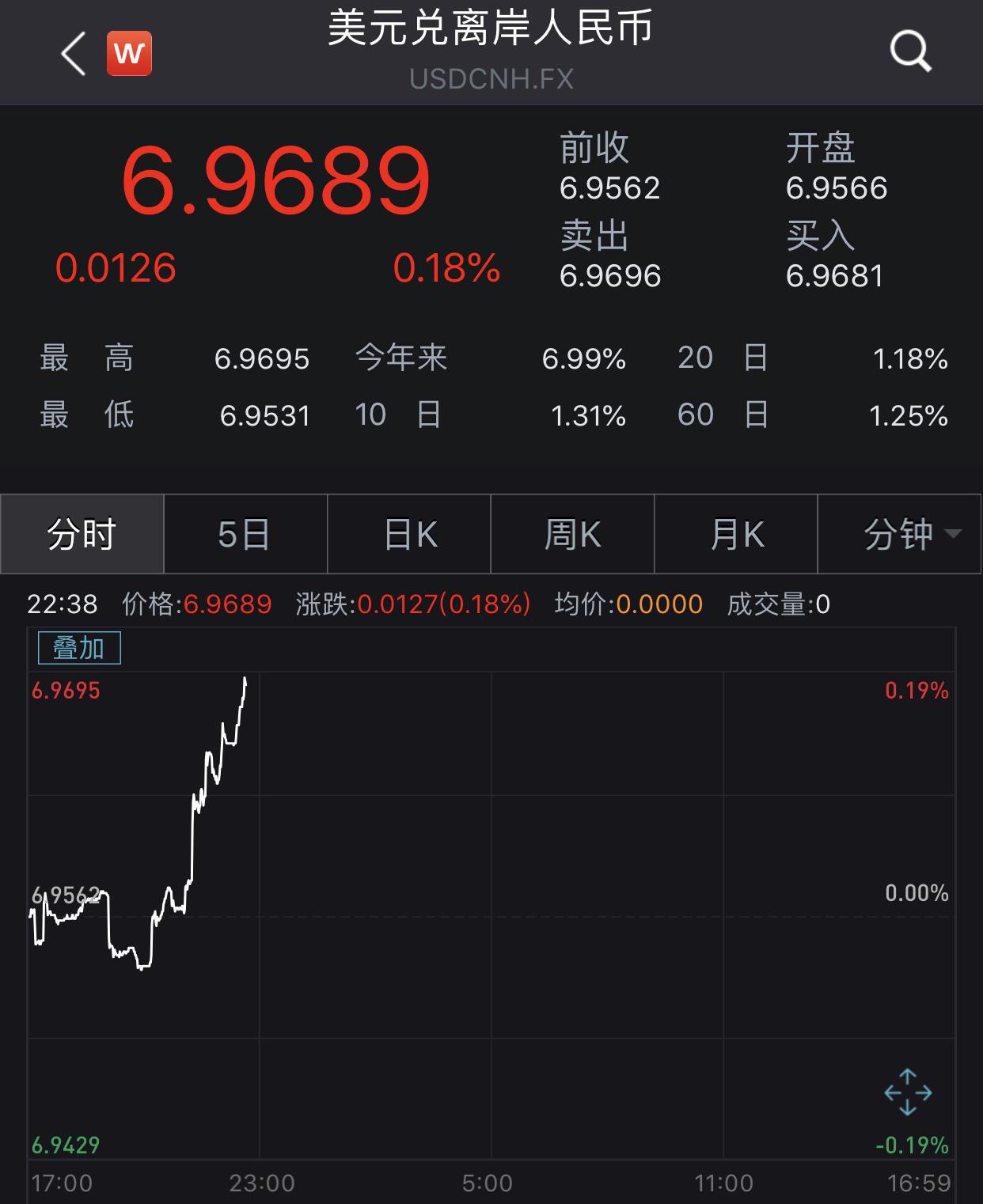 今天美元汇率人民币(今天美元汇率人民币多少)