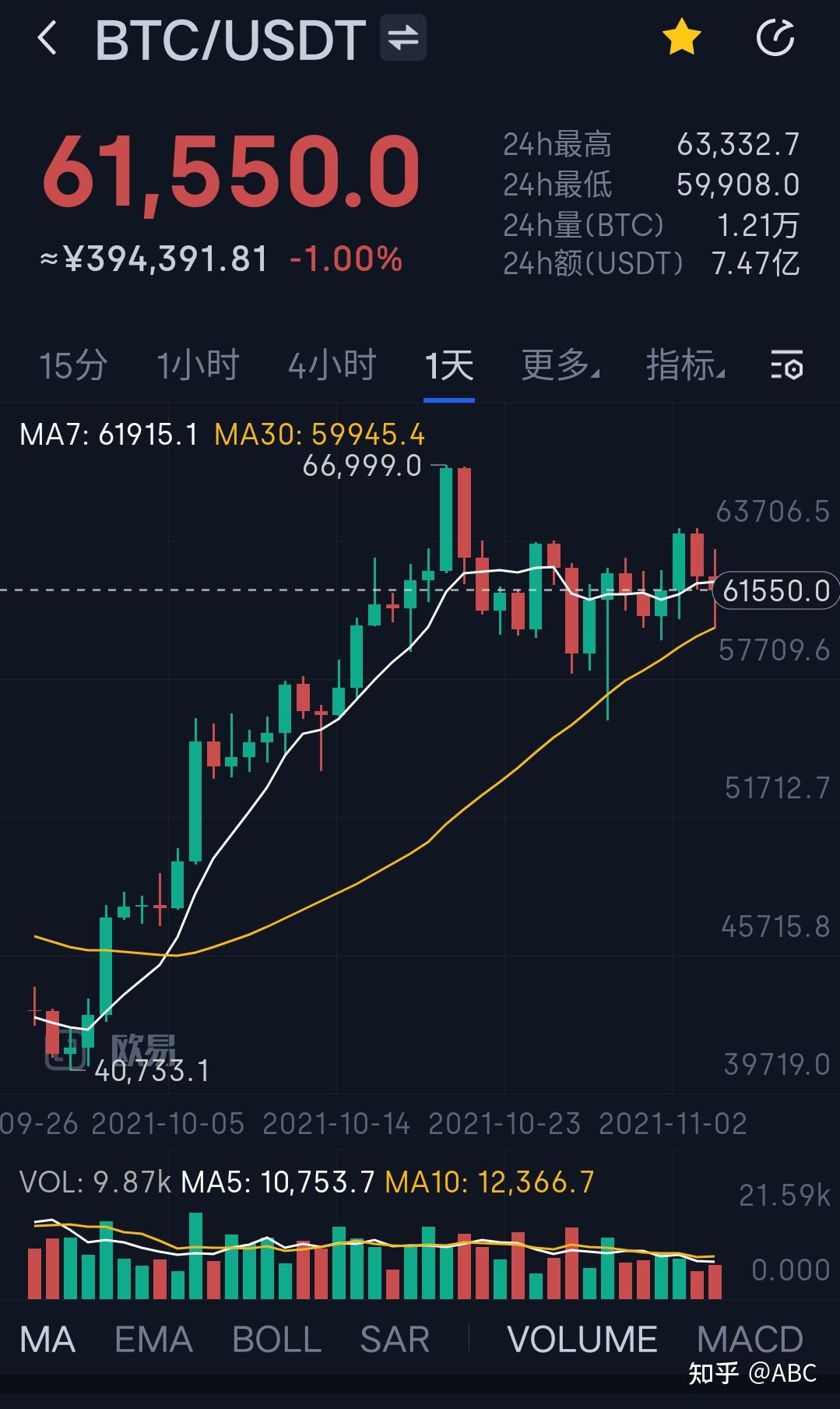 屎币最新价格(屎币最新价格走势图美元)