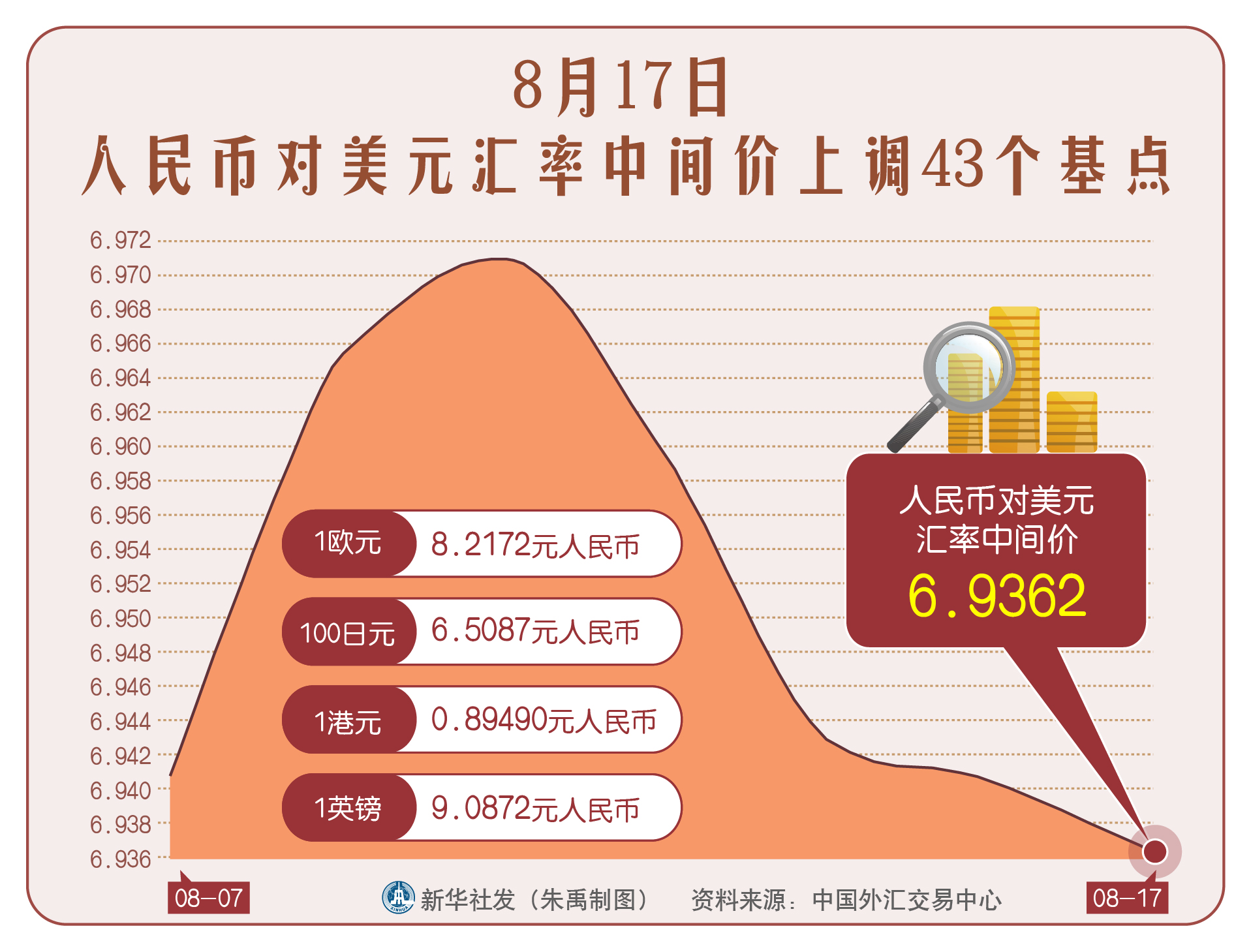 今天美元汇率人民币(今天美元汇率人民币离岸)