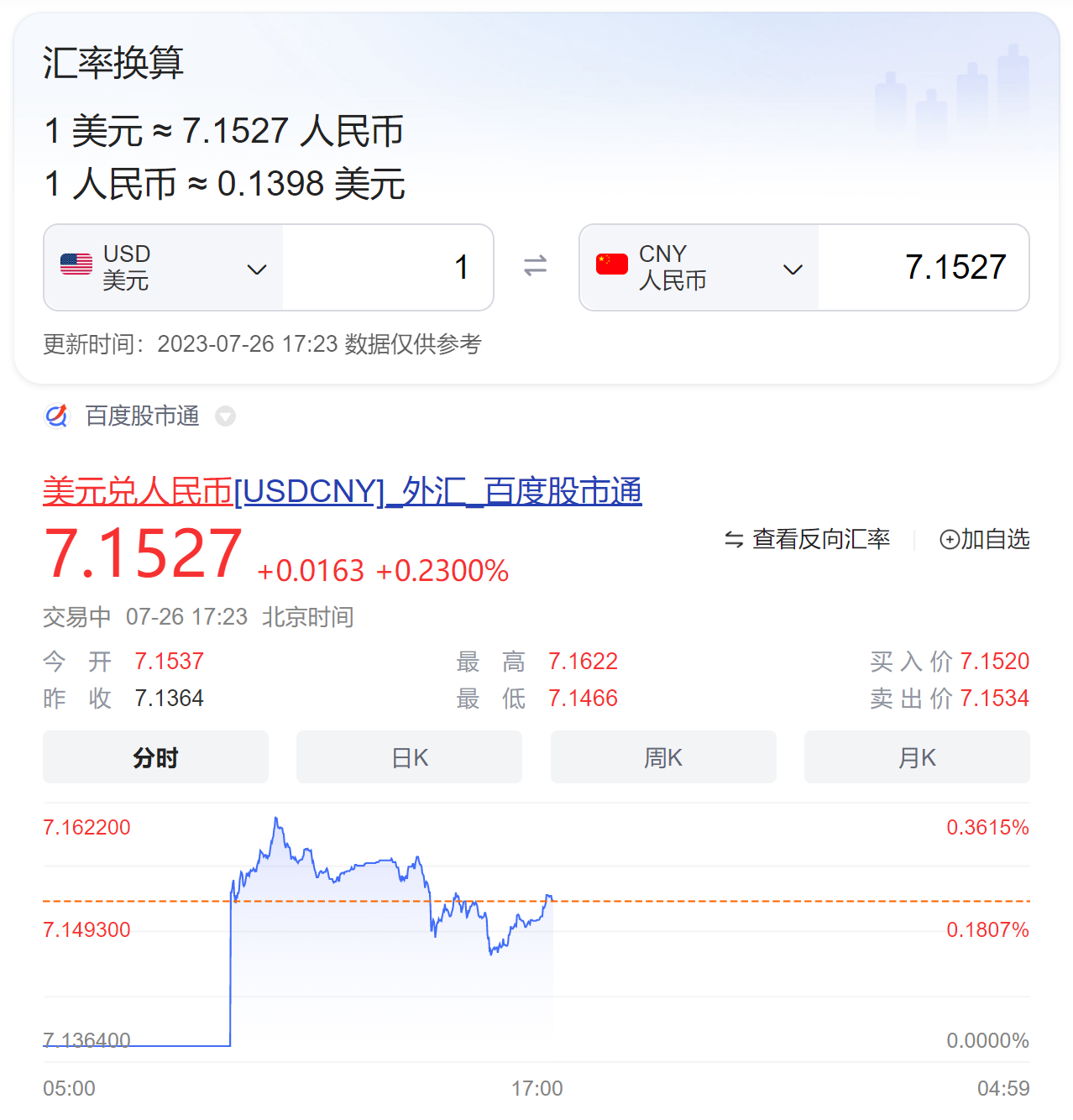 今天美元汇率人民币(今天美元汇率人民币汇率中间价)