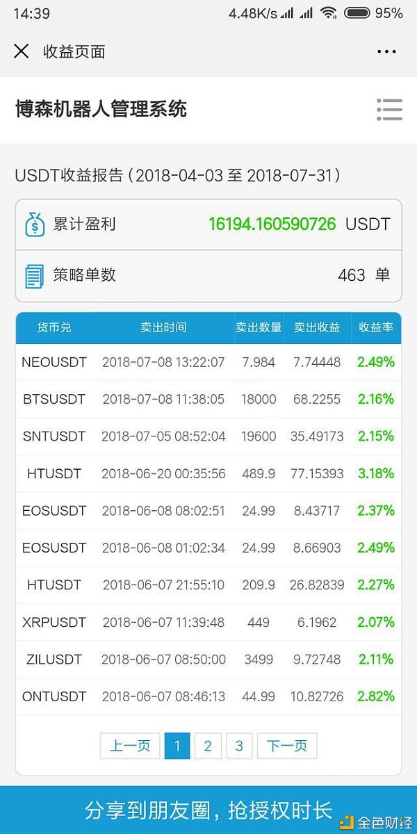 用什么软件炒币(目前最好的炒币软件)