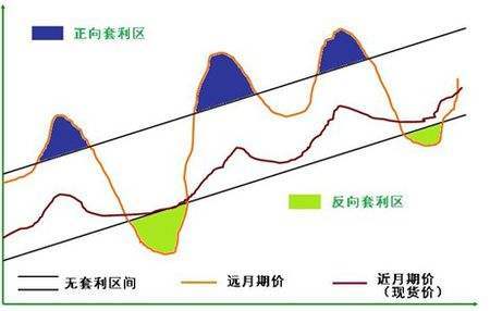 套利交易是什么意思(套利交易是什么意思?企业什么时候使用?有什么风险?)