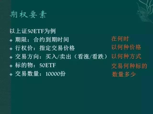 什么是期权(什么是期权保险策略)