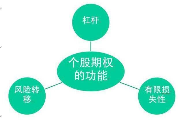 什么是期权(什么是期权业务)