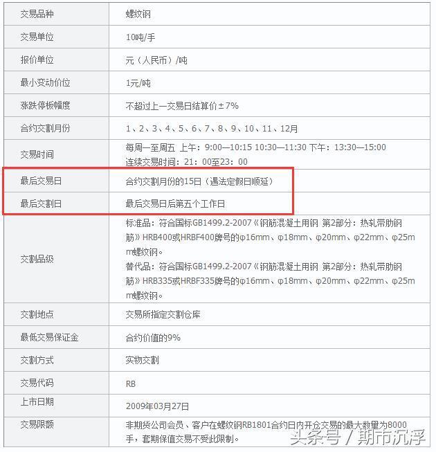 合约交易是什么意思(虚拟币合约交易是什么意思)