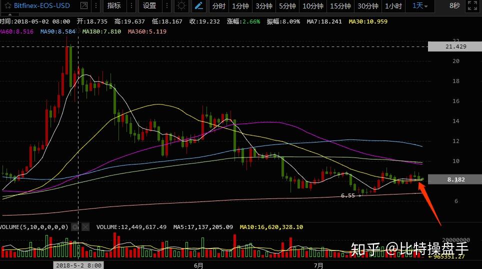 ven是什么币(vechain是什么币)