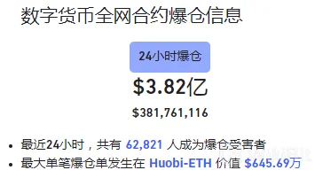 币做合约风险高吗(币圈玩合约风险大吗?)