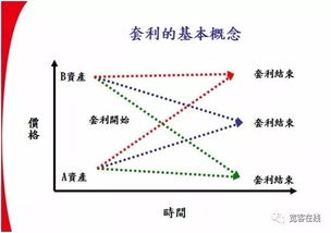 什么是套利交易(套利交易什么意思)