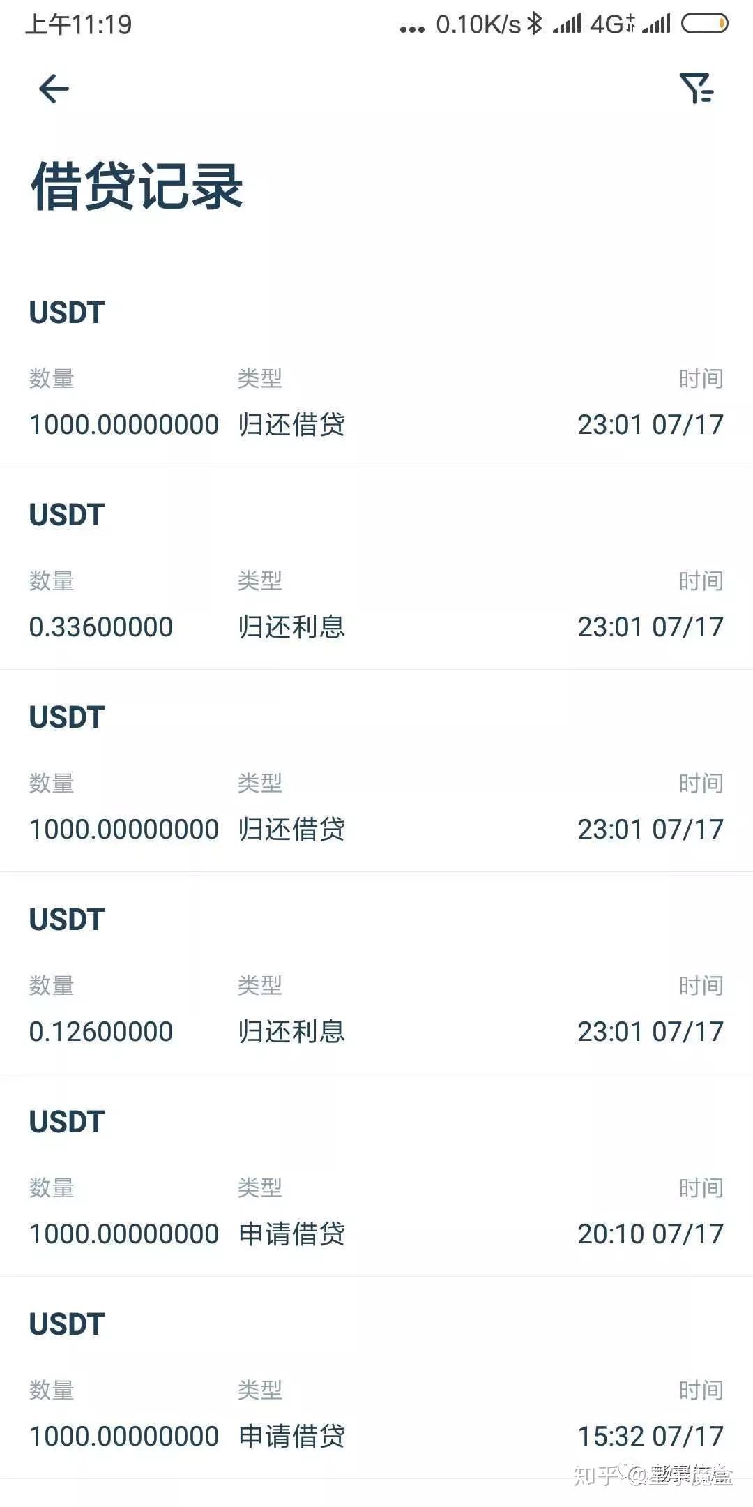 炒币平仓时为什么币少了(炒币跌破本金会强制平仓吗)