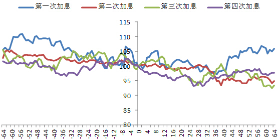 为什么货币要加息(为什么要增加货币供给)