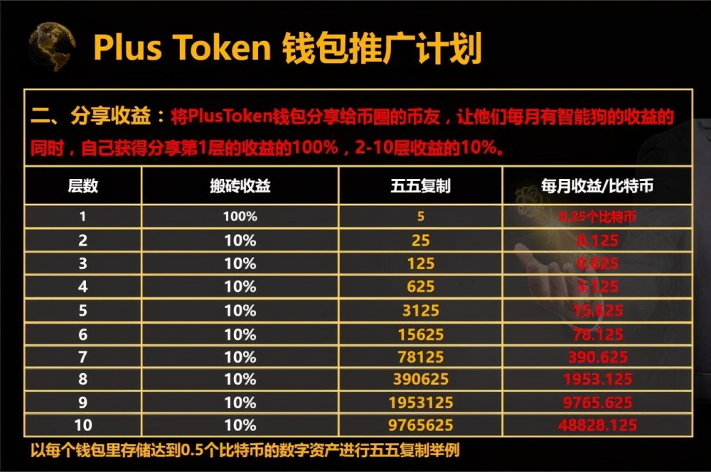 币圈搬砖是什么意思(币圈搬砖神器)