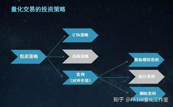 什么叫对冲交易(对冲交易是不是稳赚不赔)