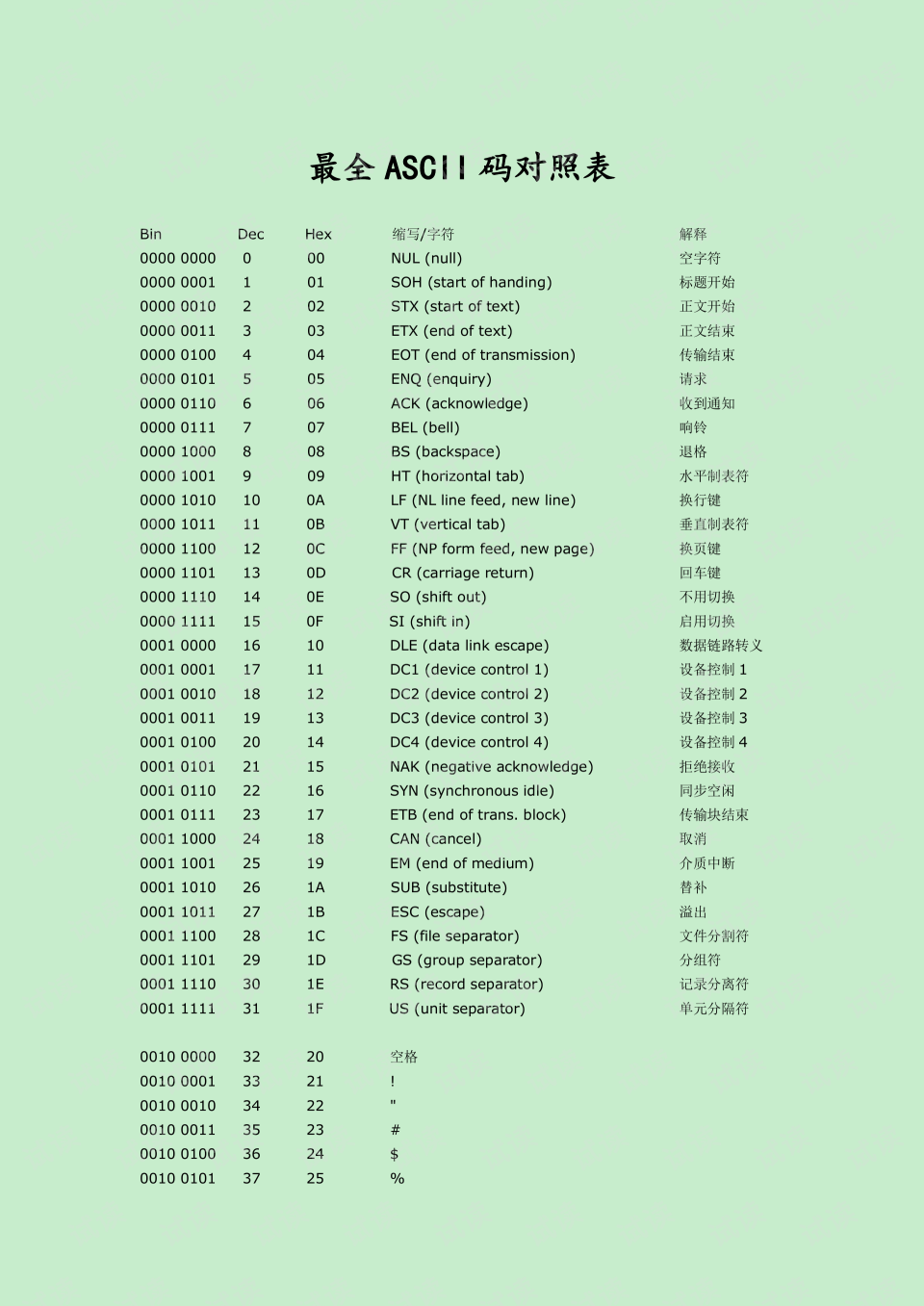什么是c币(cyc是什么币)